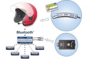 PowerCom Bluetooth Extension-Set mit Bügelmikrofon